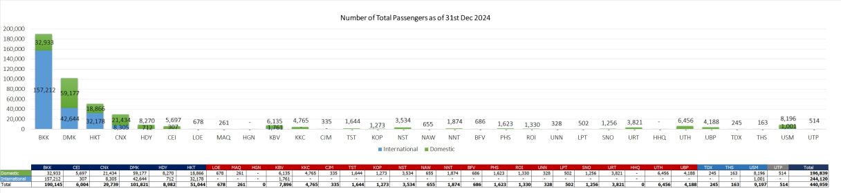 1 pax 311224