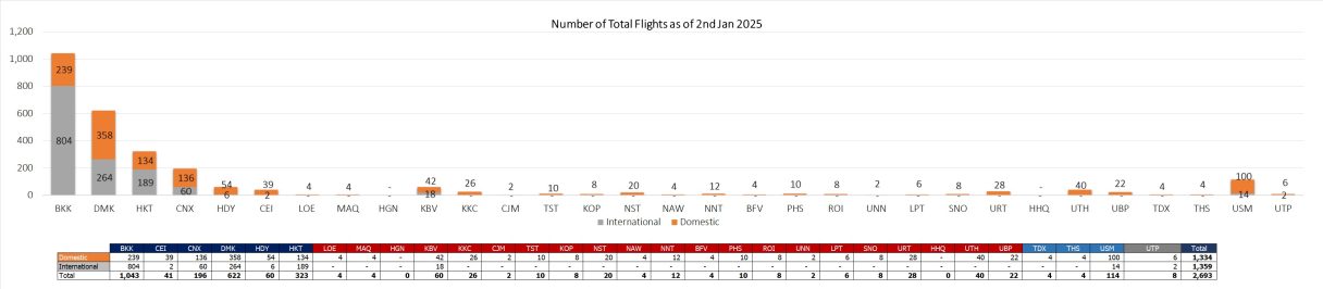 2 flight 020125
