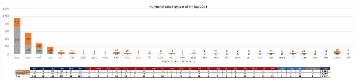 2 flight 051124
