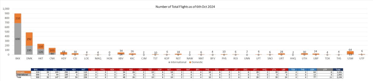 2 flight 061024