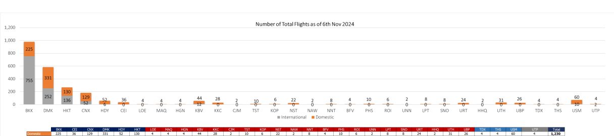 2 flight 061124