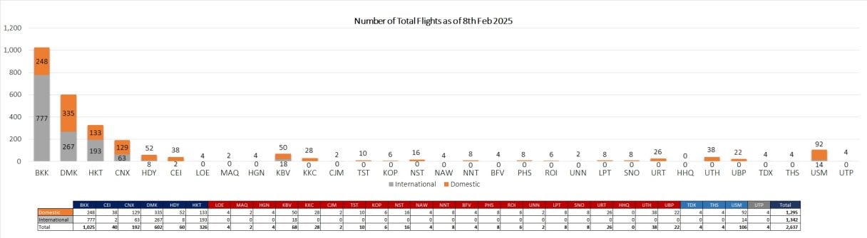 2 flight 080225