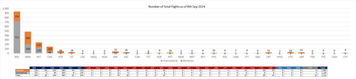 2 flight 080924