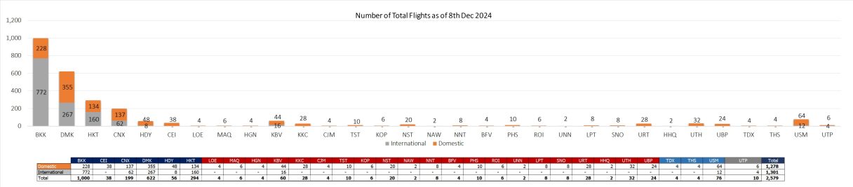 2 flight 081224