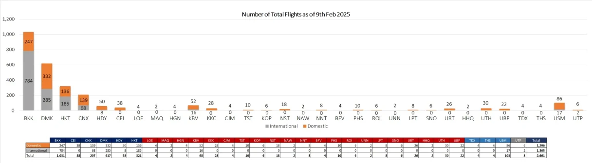 2 flight 090225