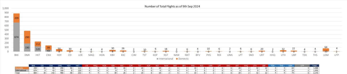 2 flight 090924
