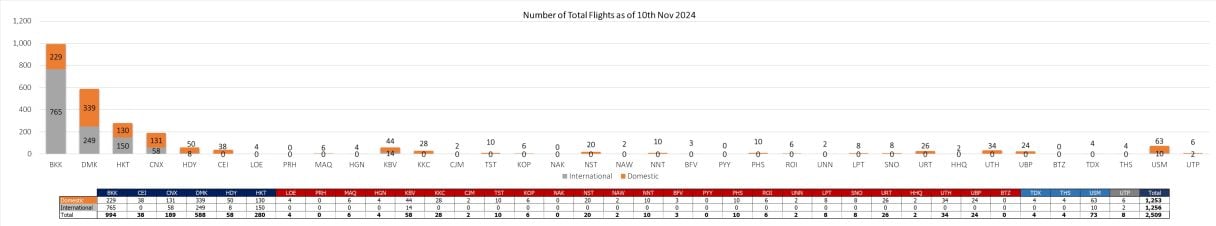 2 flight 101124 1