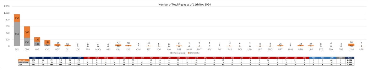 2 flight 111124 1