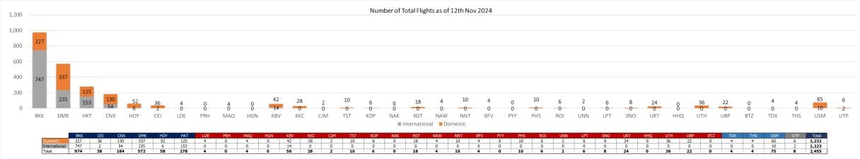 2 flight 121124