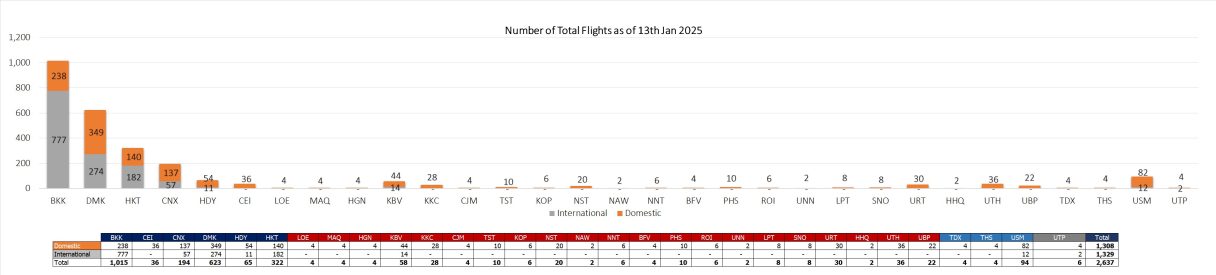 2 flight 130125