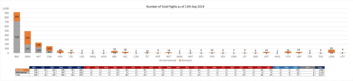 2 flight 130924