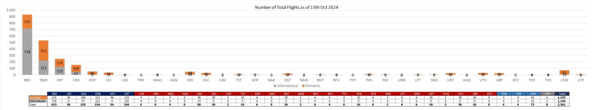 2 flight 131024