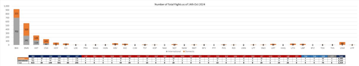 2 flight 141024