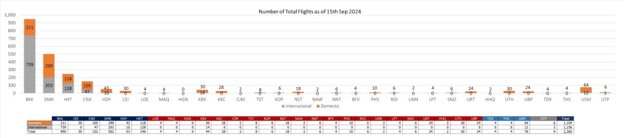 2 flight 150924