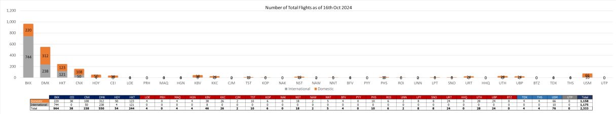 2 flight 161024