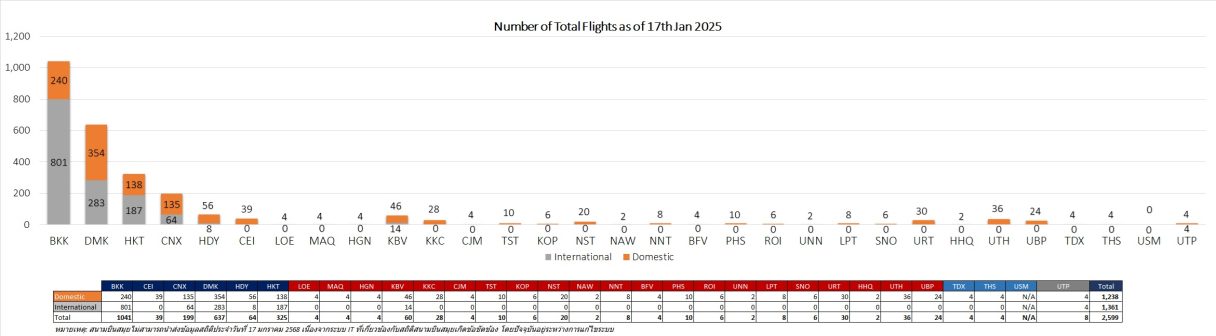 2 flight 170125