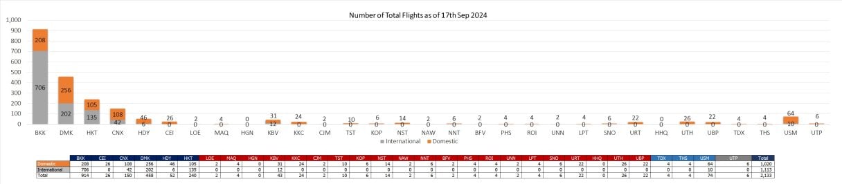 2 flight 170924