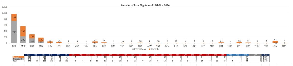 2 flight 191124