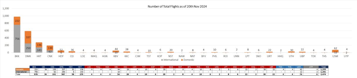 2 flight 201124