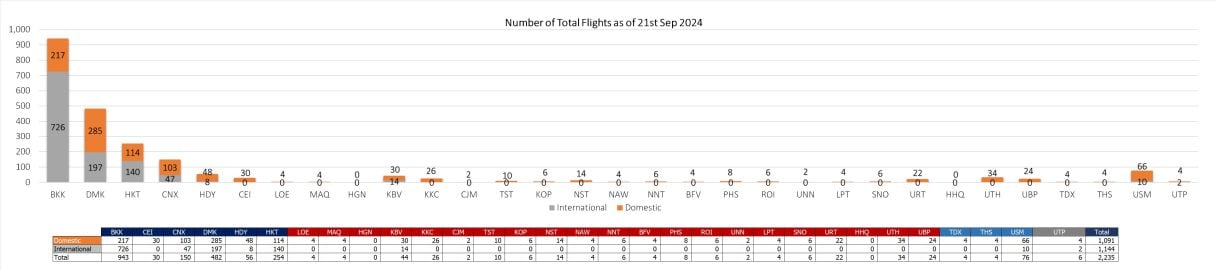2 flight 210924 1
