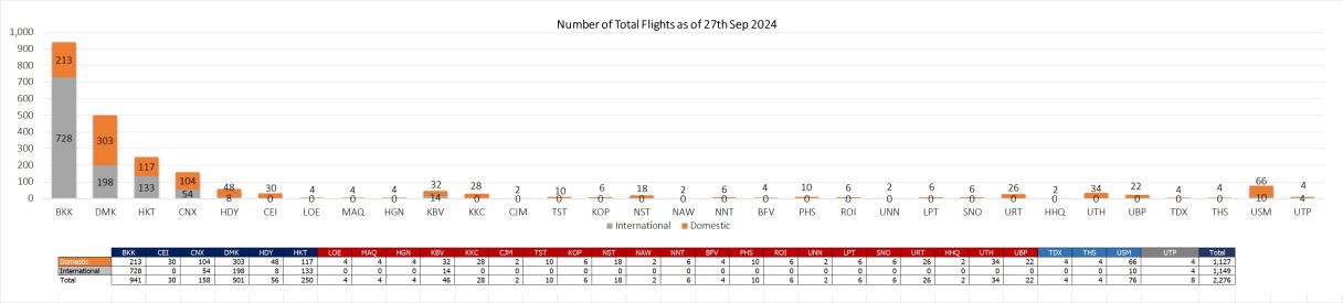 2 flight 270924