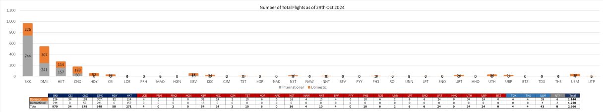 2 flight 291024