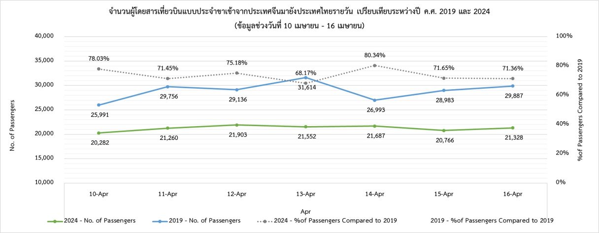 4 PAX China Daily 160424