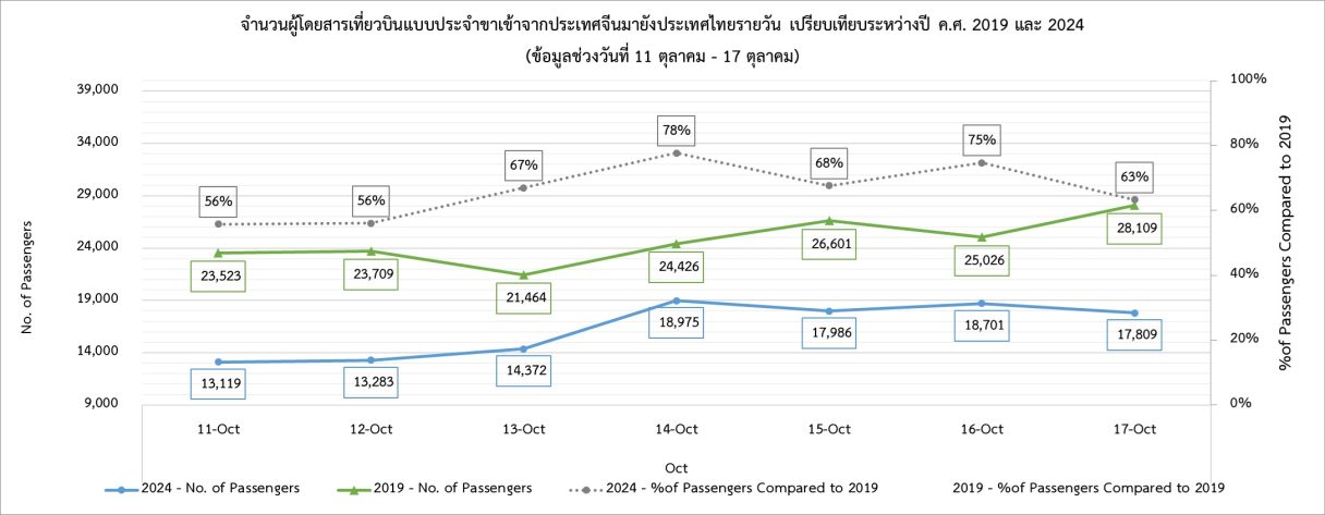 4 PAX China Daily 171024