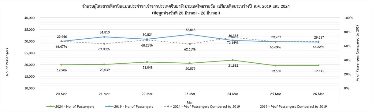 4 PAX China Daily 260324