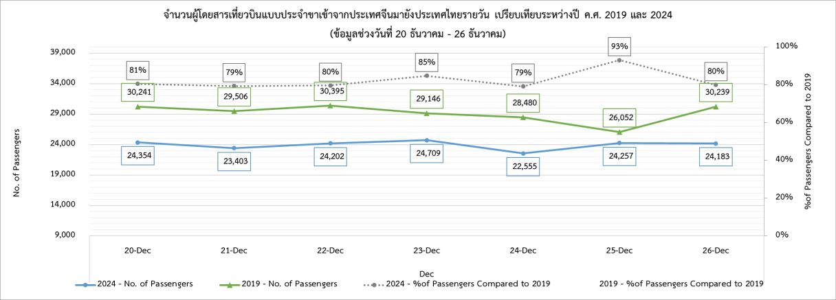 4 PAX China Daily 261224