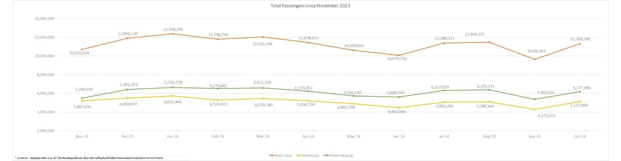 4 pax stat 1y 031124
