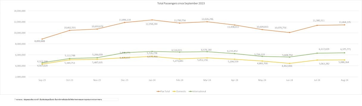 4 pax stat 1y 120924