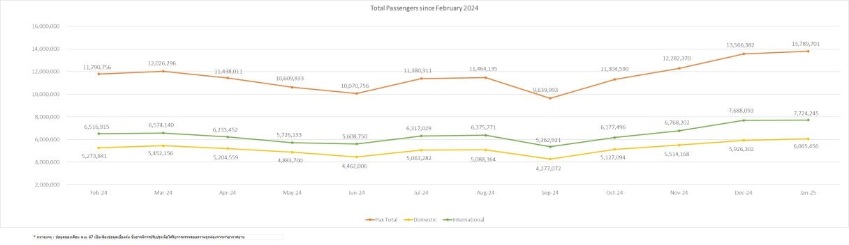 4 pax stat 1y 140225