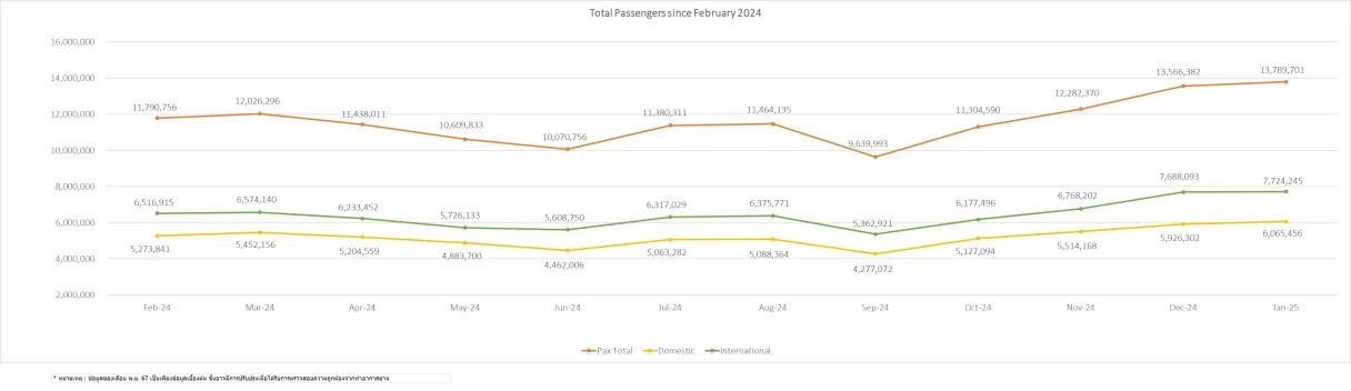 4 pax stat 1y 160225