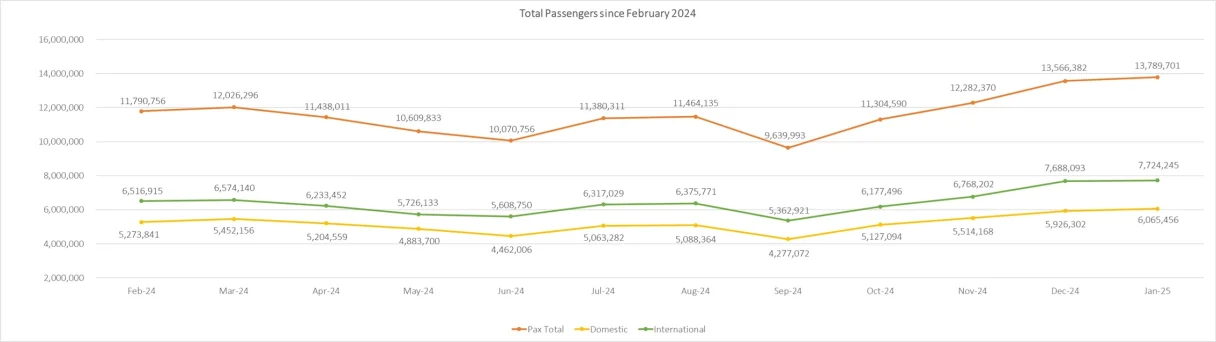 4 pax stat 1y 170225