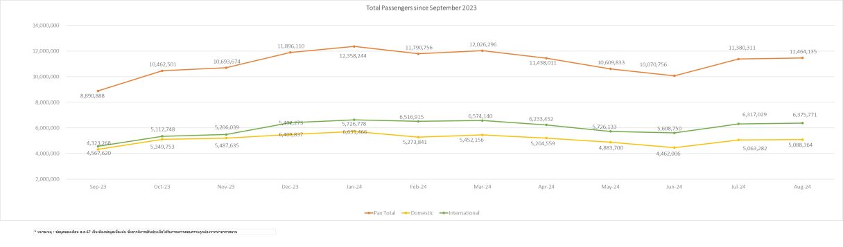 4 pax stat 1y 230924