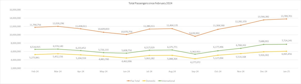 4 pax stat 1y 250223