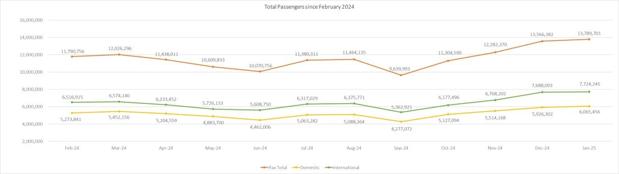 4 pax stat 1y 250226
