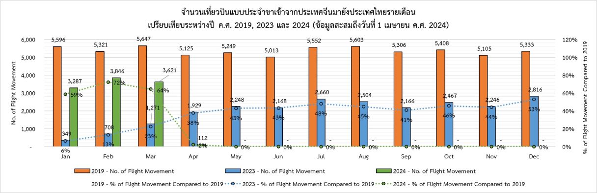 5 FMM China Monthly 010424