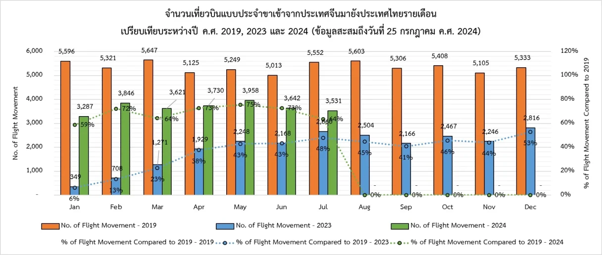 5 FMM China Monthly 250724
