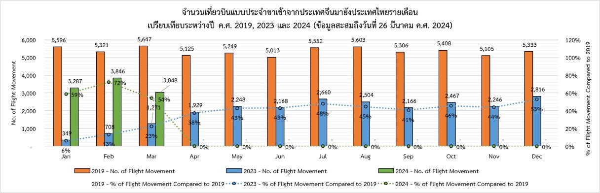 5 FMM China Monthly 260324