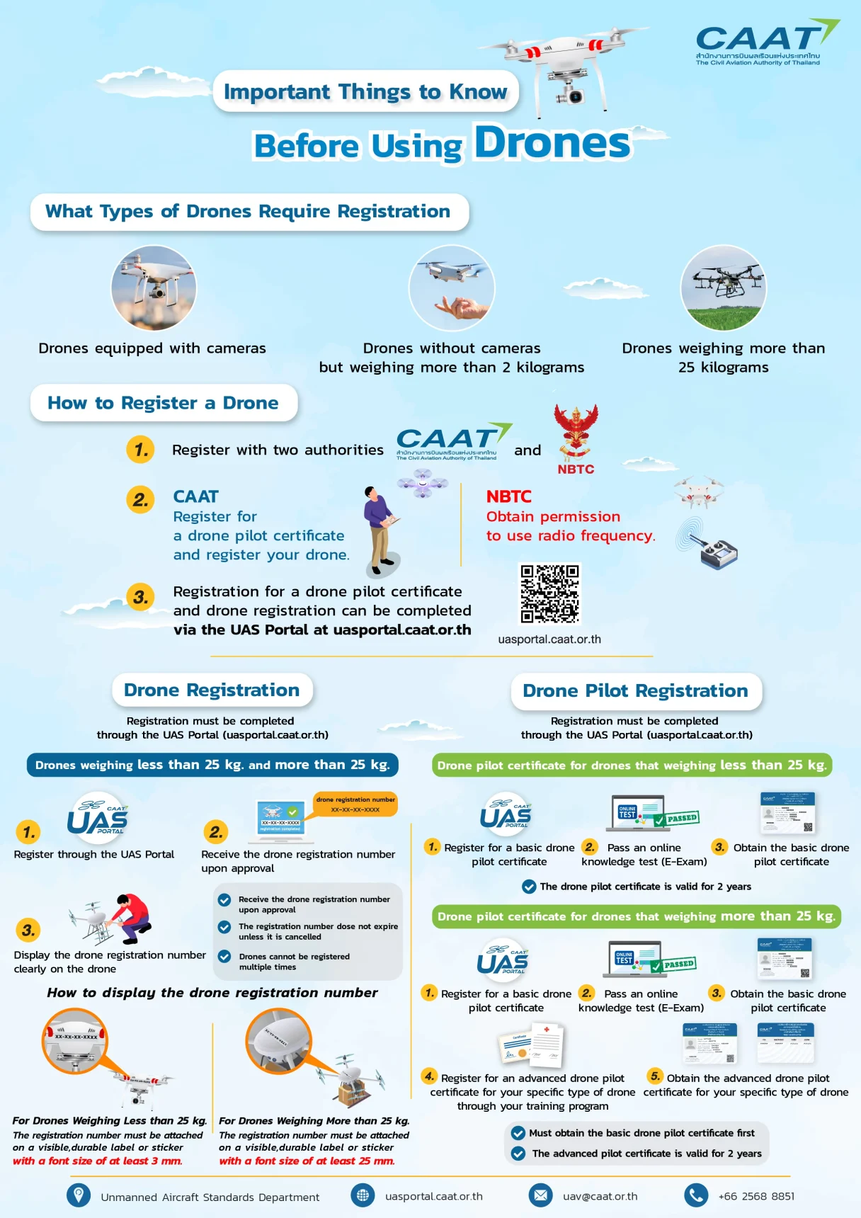 Important things to know before using drones ENG 2 0