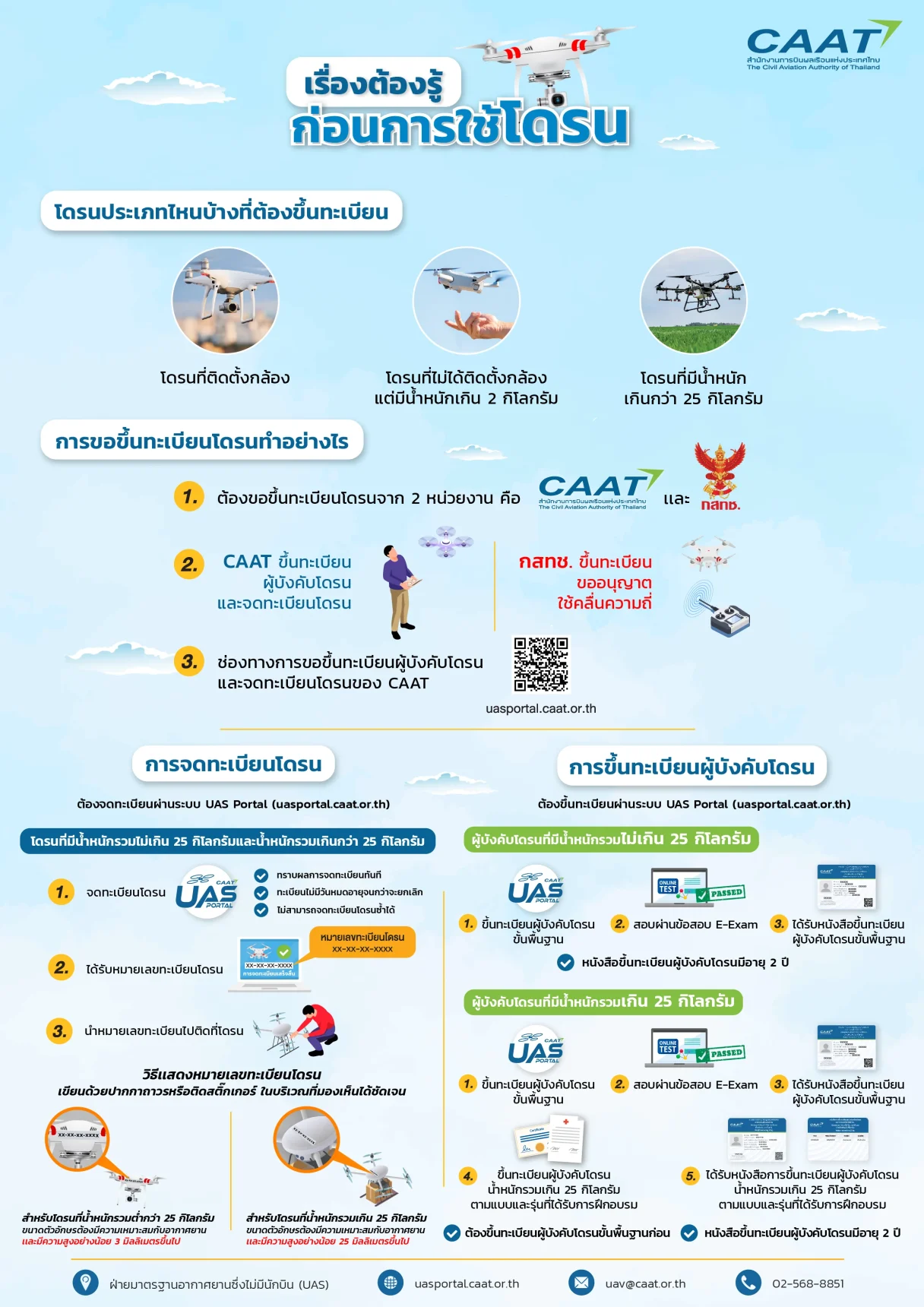New drone registraion uas portal