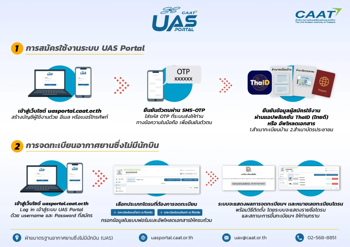 open account uas portal2