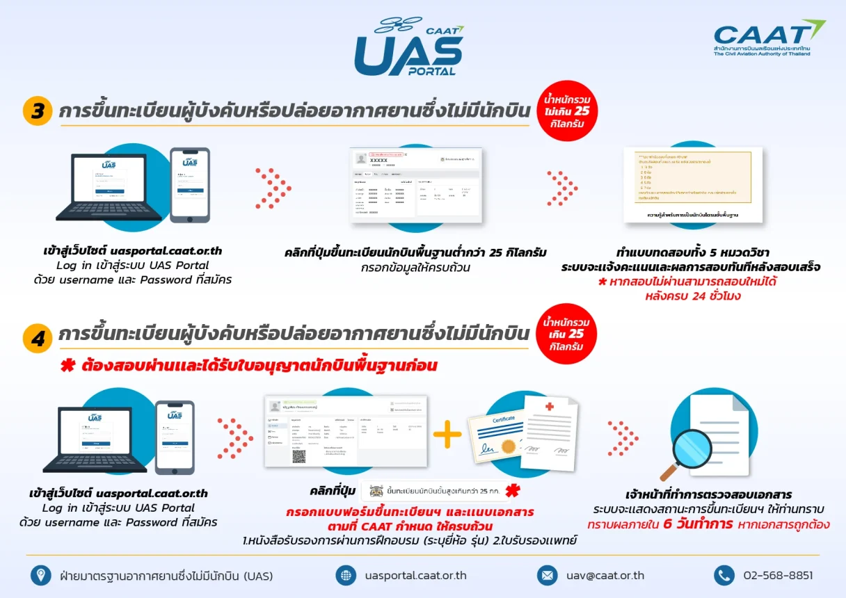 open account uas portal3