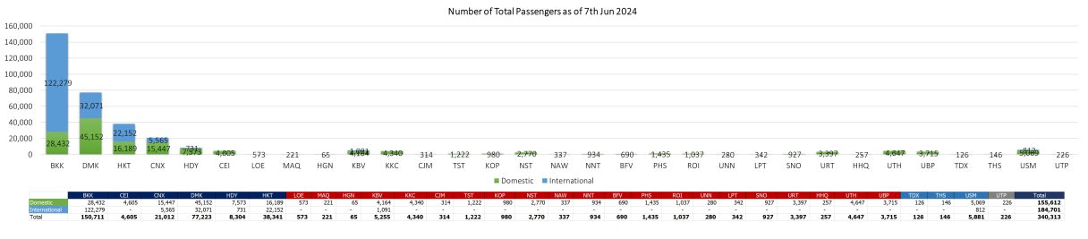1 PAX 070624