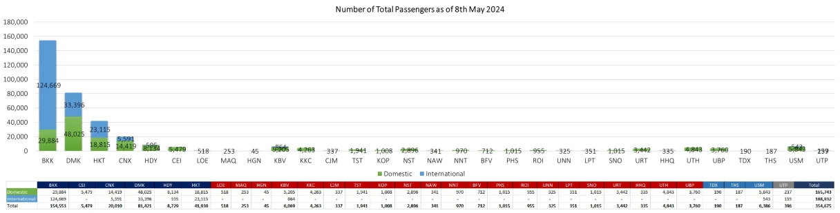 1 PAX 080524