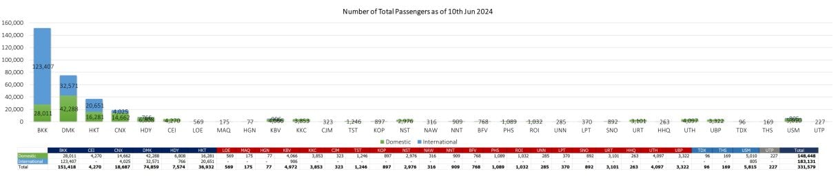 1 PAX 100624