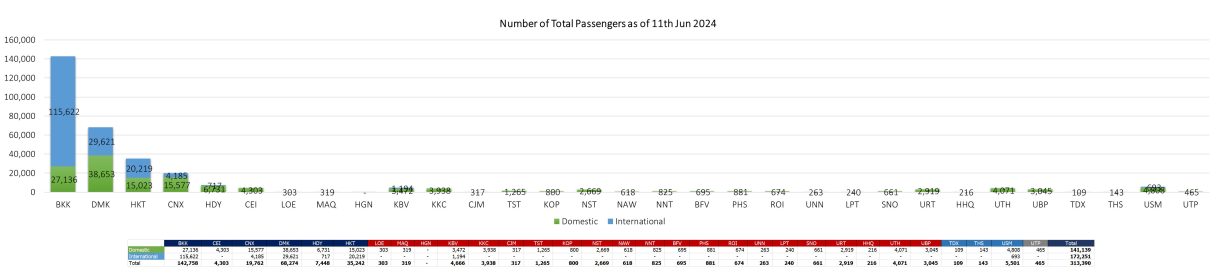 1 PAX 110624