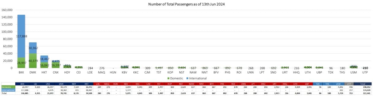 1 PAX 130624